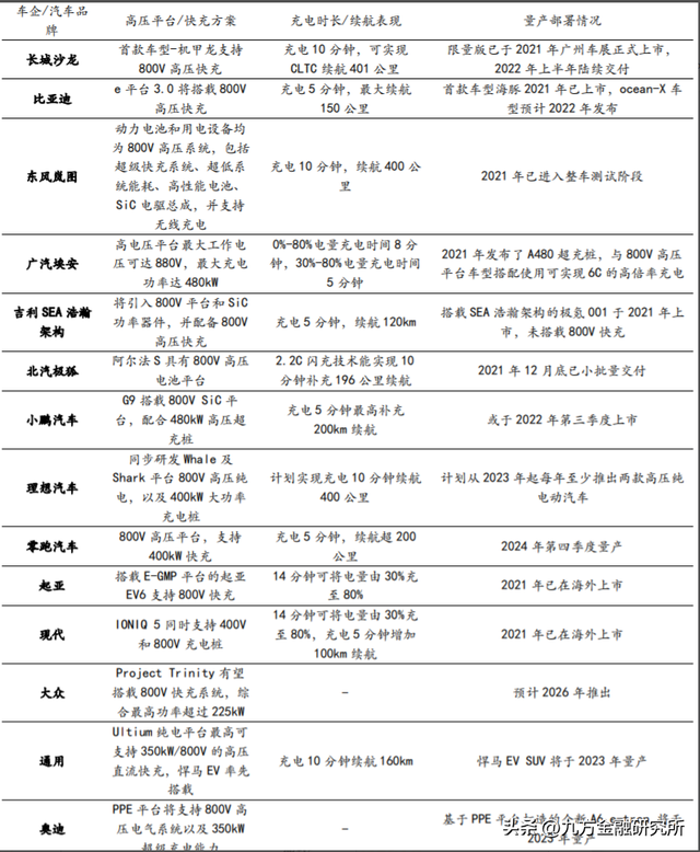 充电桩：政策与需求共振，全球充电桩迎来加速建设期