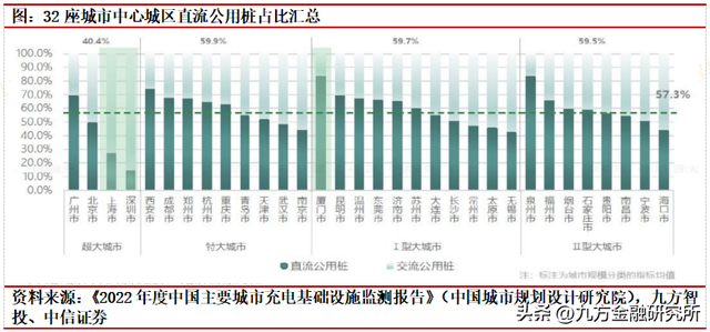 充电桩：政策与需求共振，全球充电桩迎来加速建设期