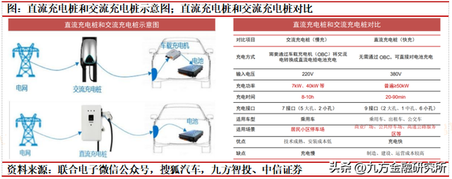 充电桩：政策与需求共振，全球充电桩迎来加速建设期