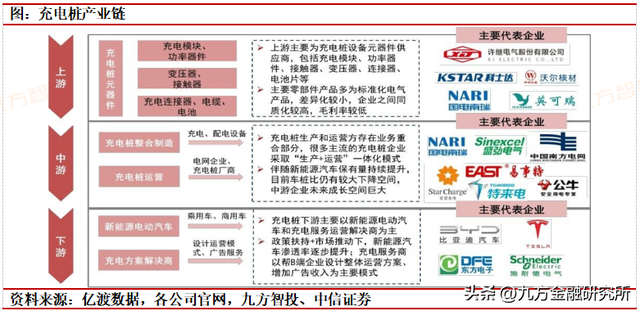 充电桩：政策与需求共振，全球充电桩迎来加速建设期