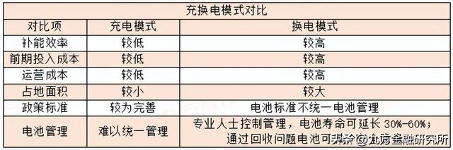 充电桩：政策与需求共振，全球充电桩迎来加速建设期