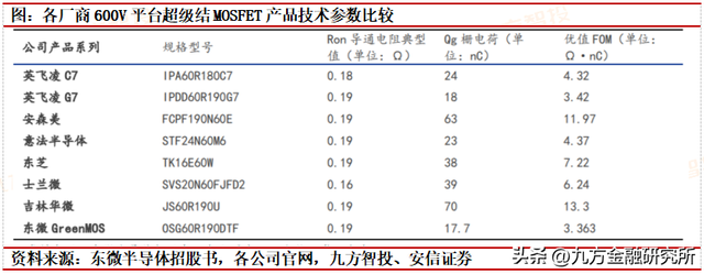 充电桩：政策与需求共振，全球充电桩迎来加速建设期