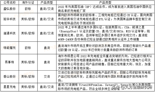 充电桩：政策与需求共振，全球充电桩迎来加速建设期