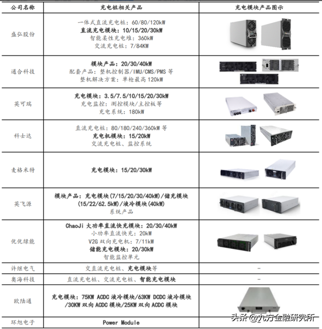 充电桩：政策与需求共振，全球充电桩迎来加速建设期