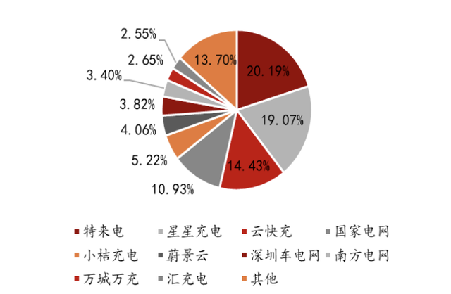 新能源汽车充电桩：千亿市场空间广阔，产业链龙头全梳理