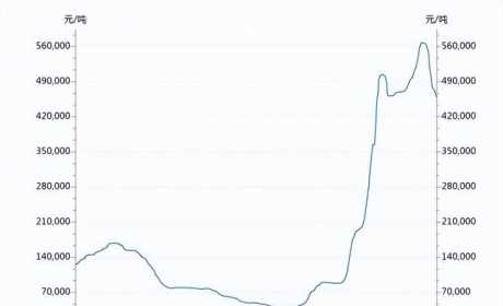 重大技术突破！新能源汽车开启“固态电池”时代