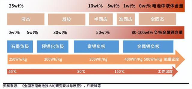 重大技术突破！新能源汽车开启“固态电池”时代