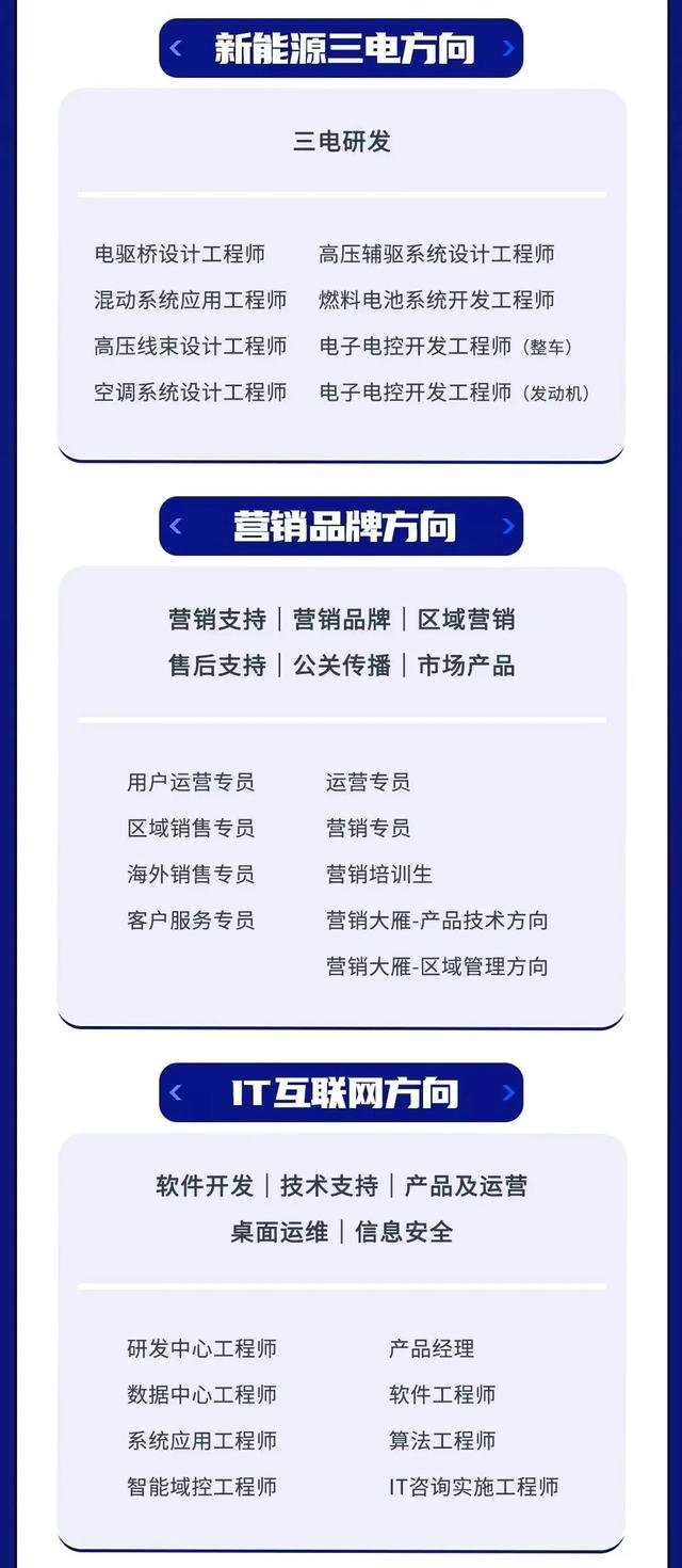 吉利控股集团2023全球春季校园招聘及实习生招聘开启