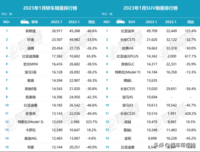 懂车周报 | 1月车市格局大变，理想L7上市，小米汽车目标世界前五