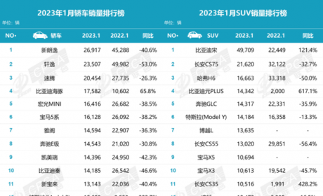 懂车周报 | 1月车市格局大变，理想L7上市，小米汽车目标世界前五