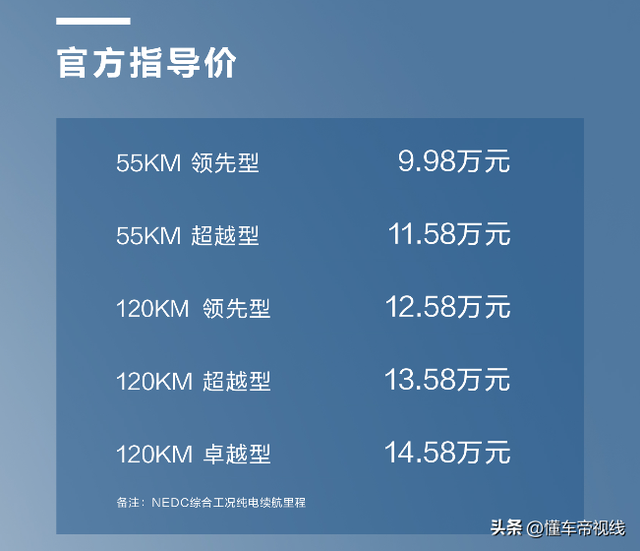 新车 | 售9.98万起 新增墨玉蓝车色 比亚迪秦PLUS DM-i 2023 冠军版上市