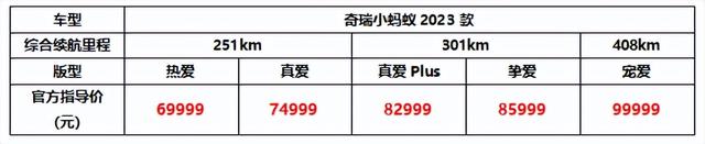 小蚂蚁再造大浪漫！奇瑞小蚂蚁2023款正式上市