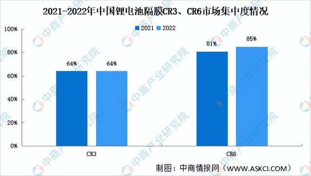 2023年中国锂电池隔膜行业市场前景及投资研究报告（简版）