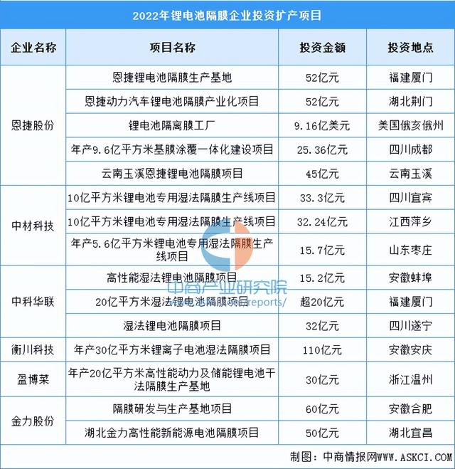 2023年中国锂电池隔膜行业市场前景及投资研究报告（简版）