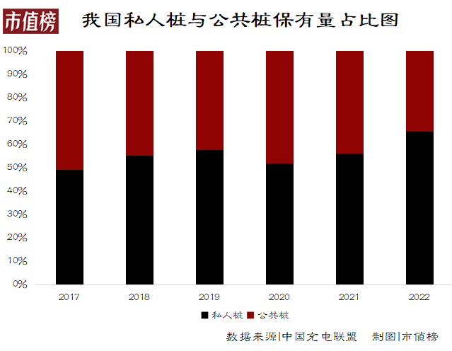 千亿充电桩市场，为何赚钱难？