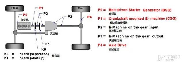 国产混动技术大爆发，比亚迪、吉利等究竟有多强？深度解读(上）