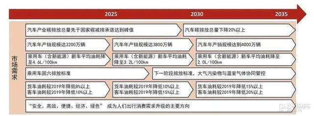 国产混动技术大爆发，比亚迪、吉利等究竟有多强？深度解读(上）