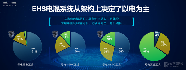 国产混动技术大爆发，比亚迪、吉利等究竟有多强？深度解读(上）