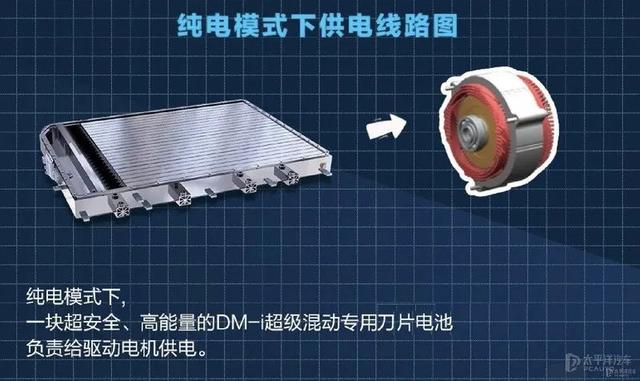 国产混动技术大爆发，比亚迪、吉利等究竟有多强？深度解读(上）