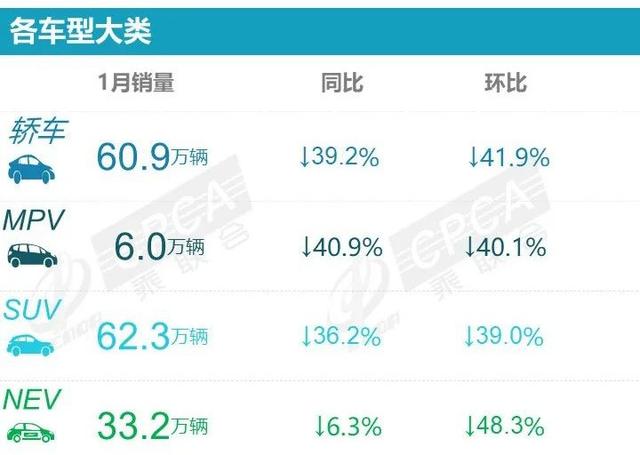 1月汽车市场销量出炉，轿车新朗逸夺冠，SUV比亚迪宋一马当先