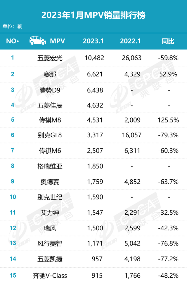 1月汽车市场销量出炉，轿车新朗逸夺冠，SUV比亚迪宋一马当先