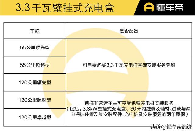 导购 | 比亚迪秦PLUS DM-i 新老对比：价格更低，配置还更高？