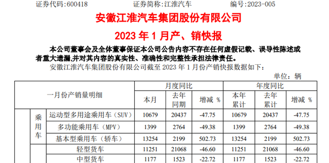 什么情况？车市“开门红”失约，新能源车销量也罕见下滑，专家：2月汽车销量增速值得期待！