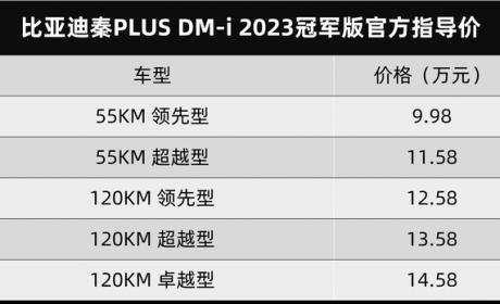 油电同价，比亚迪秦PLUS冠军版上市，10万级合资轿车没活路了？