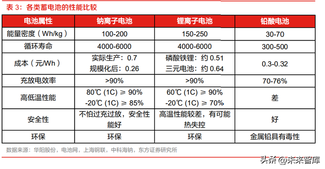 锂电池铝箔行业研究：需求迭代升级，方显龙头本色