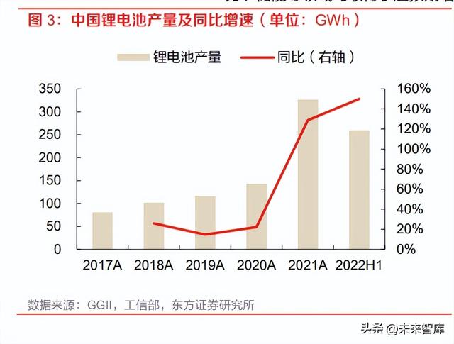 锂电池铝箔行业研究：需求迭代升级，方显龙头本色