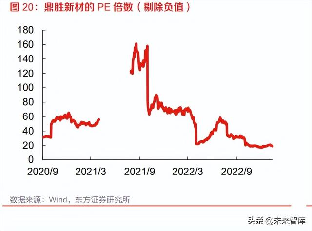 锂电池铝箔行业研究：需求迭代升级，方显龙头本色