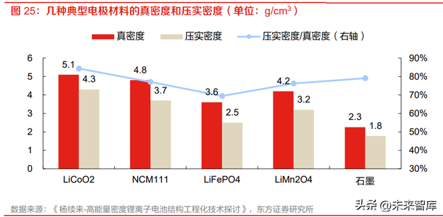 锂电池铝箔行业研究：需求迭代升级，方显龙头本色