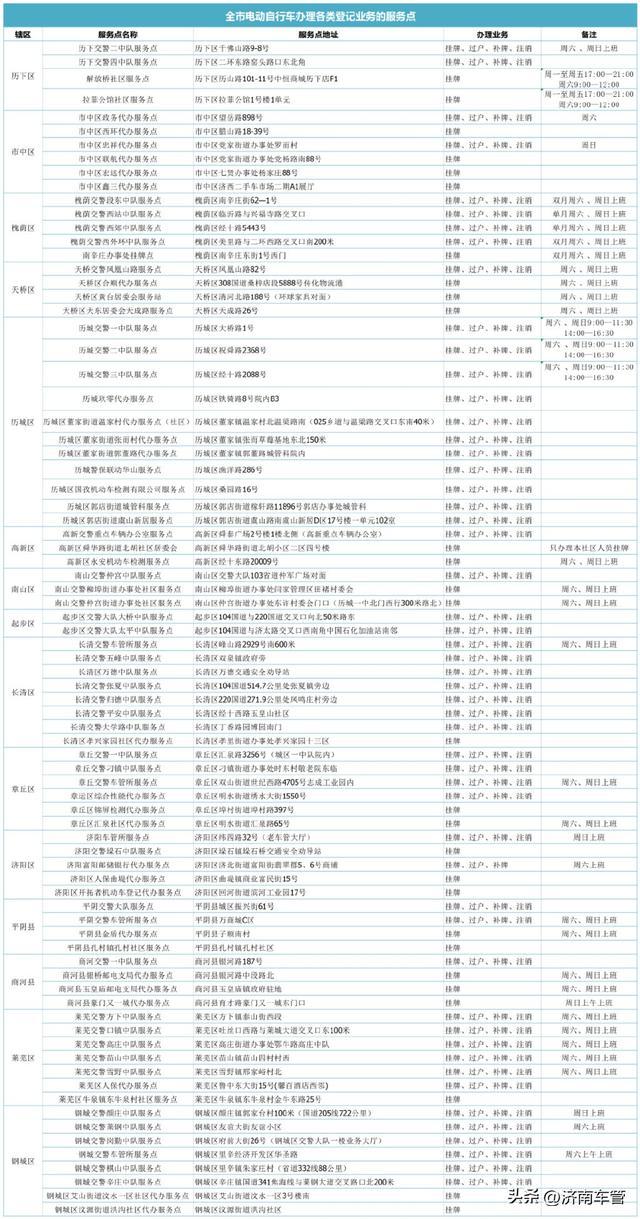 电动自行车如何挂牌？攻略来喽