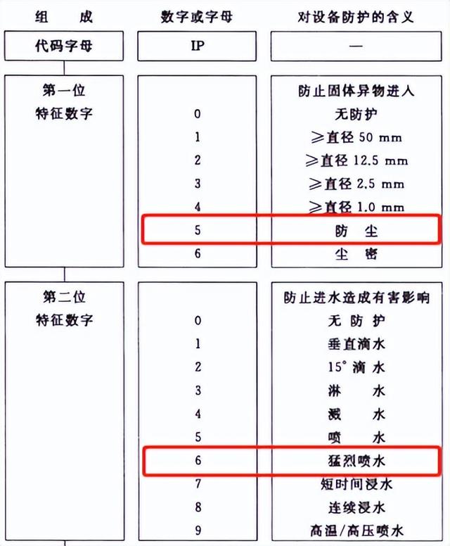 充电桩实行强制检定，怎么精准计费？使用安全吗？看这篇！