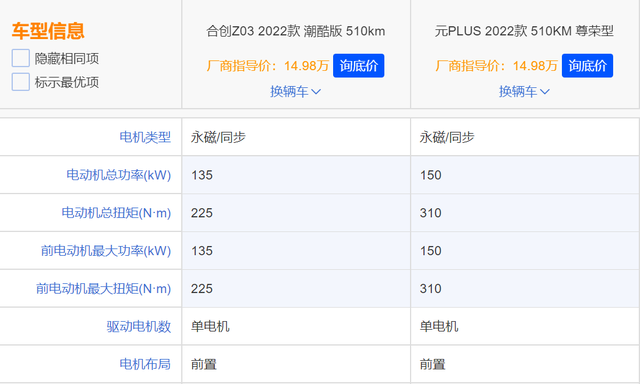 合创Z03和比亚迪元PLUS，谁是15万级纯电SUV性价比天花板？