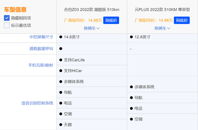 合创Z03和比亚迪元PLUS，谁是15万级纯电SUV性价比天花板？