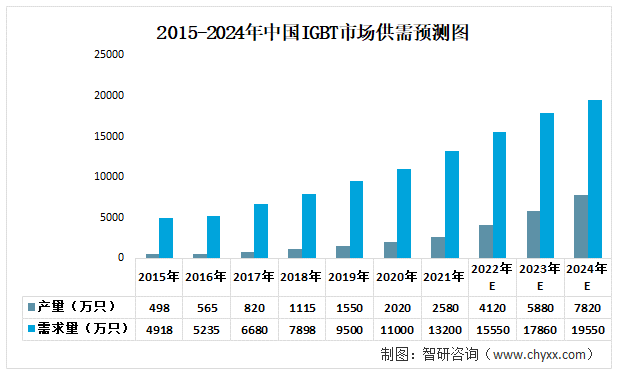 一文深度分析充电桩行业现状与未来前景趋势——智研咨询发布