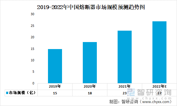 一文深度分析充电桩行业现状与未来前景趋势——智研咨询发布