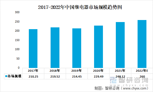 一文深度分析充电桩行业现状与未来前景趋势——智研咨询发布