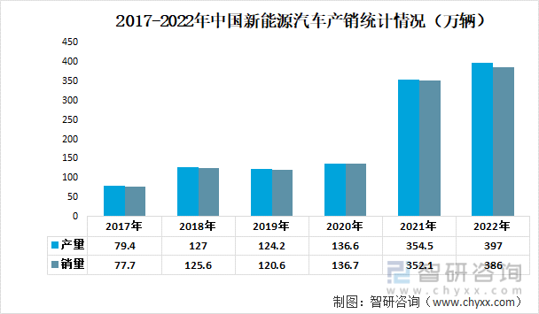 一文深度分析充电桩行业现状与未来前景趋势——智研咨询发布