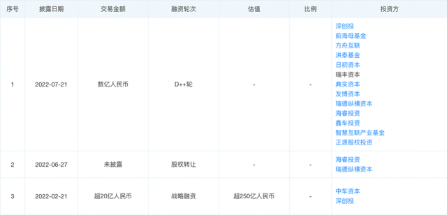 2023年销量目标30万辆，哪吒汽车谋求增长的背后