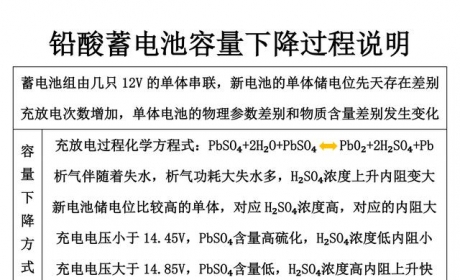 单体物质含量差别大导致铅酸蓄电池使用寿命短