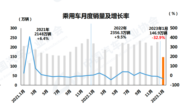 新能源暂停“狂飙”，汽车出口持续火热