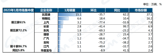 新能源暂停“狂飙”，汽车出口持续火热