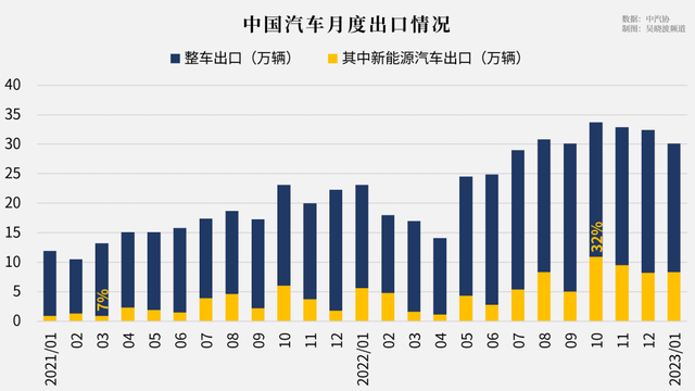 2022年唯一亮眼的行业——新能源汽车，今年也难了？