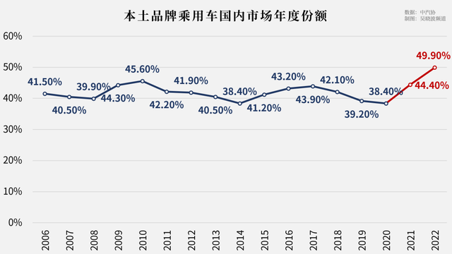 2022年唯一亮眼的行业——新能源汽车，今年也难了？