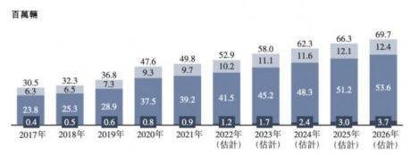 两轮电动车的下一站，是增长还是泡沫？