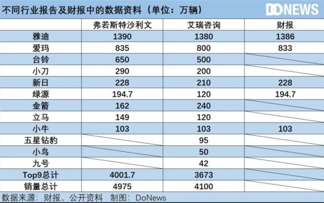 两轮电动车的下一站，是增长还是泡沫？