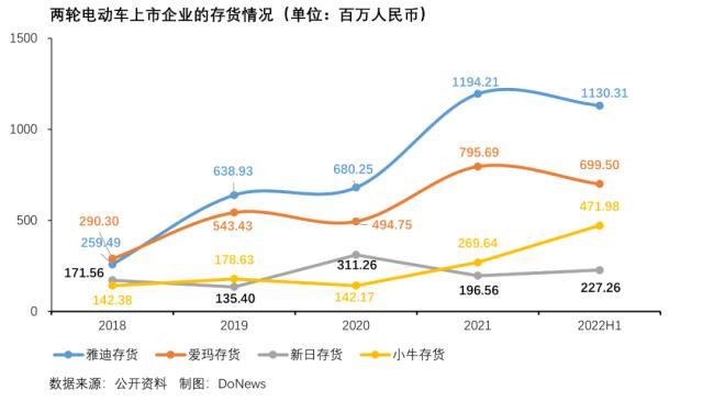 两轮电动车的下一站，是增长还是泡沫？