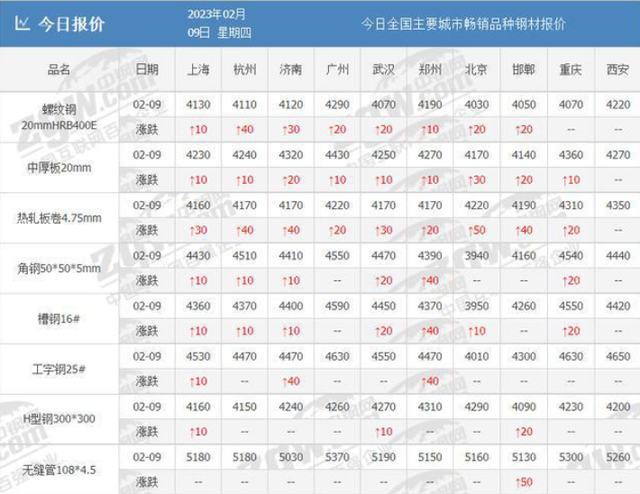 电动车有新情况，多种原材料上涨，电动车即将涨价，买车要趁早